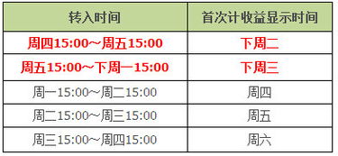 余额宝基金万份收益查询方法 3