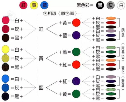 热转印颜色调整技巧大揭秘 1