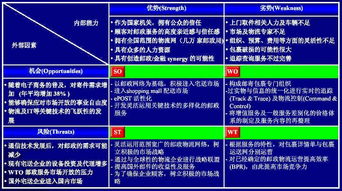 SWOT分析法解析：S、W、O、T各自代表什么含义？ 2