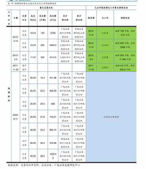 揭秘：HKSCC Nominees Limited究竟是什么来头的公司？ 4