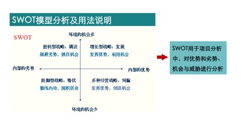 掌握战略利器：深入解析SWOT分析 4