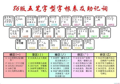 高效速成五笔打字学习法 1