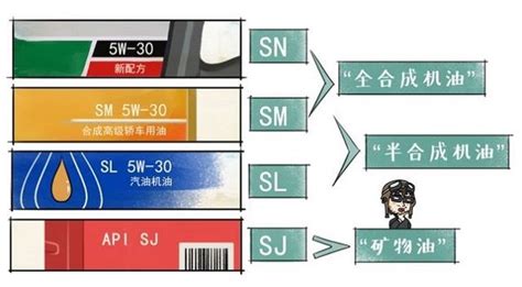 如何区分机油的级别？ 3