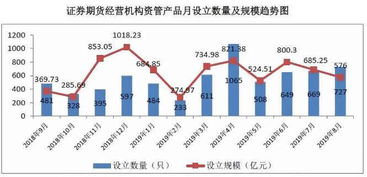 揭秘固定收益：你的稳健投资之选 2