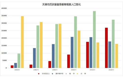 2021年人口普查结果揭晓！ 2