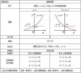 指数函数有哪8个基本公式？ 2