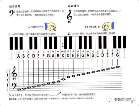 五线谱入门教程：快速掌握阅读方法 4