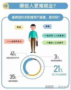 大学生就业平台：轻松搞定重新登录的秘籍 3