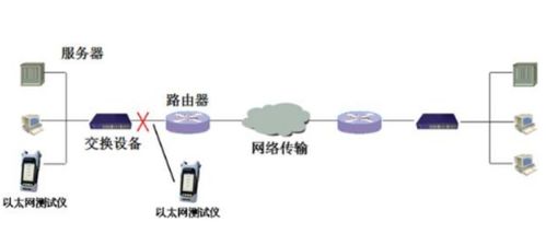 揭秘：以太网背后的神秘面纱 2