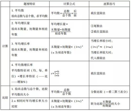 资料分析常用公式有哪些汇总？ 3