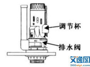 马桶水箱上水阀的构造原理是什么，附图说明 4