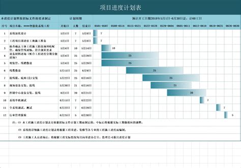 如何绘制Project的甘特图？ 3