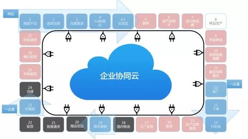 揭秘耦合性：构建高效系统的关键纽带 1