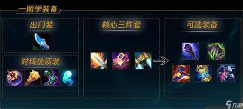 新版LOL：寡妇制胜秘籍，玩转暗影刺客之道 2