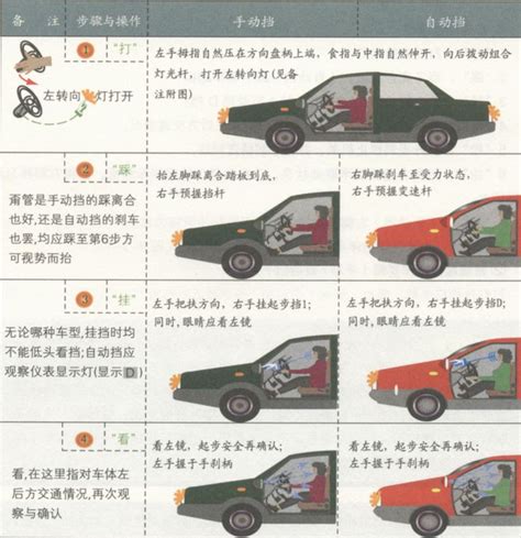 新手驾驶员掌握起步的正确流程 4