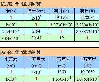 英亩如何换算成亩？ 4