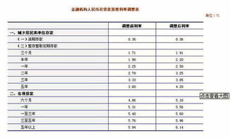 2010年银行定期存款利率是多少？ 2