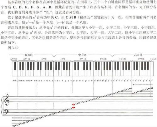 初学者轻松掌握：如何看懂钢琴琴谱 2