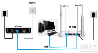 如何配置路由器 2