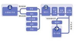 翱翔天际：揭秘飞机乘坐的全方位流程 2