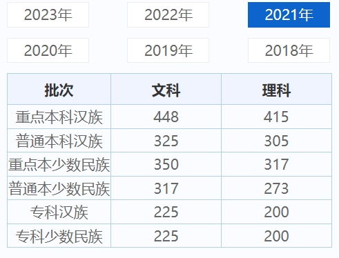 如何查询高考往年分数线？ 2