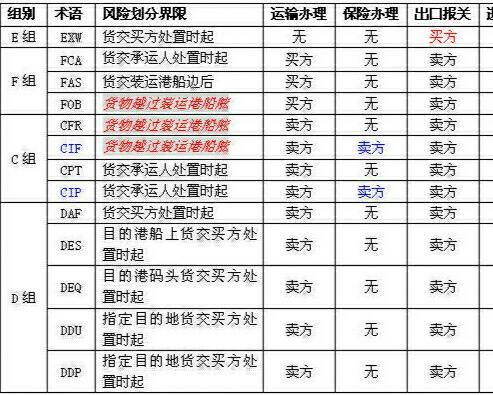 CRF在外贸中的含义是什么 2