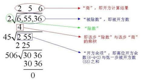 计算8的平方根方法 2