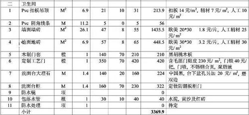 卫生间装修预算明细，报价一目了然！ 4