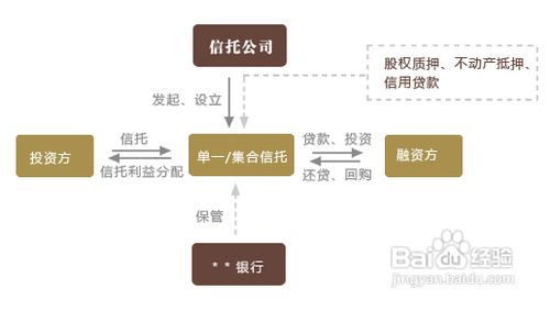 什么是固定收益信托，详细解析一下？ 2