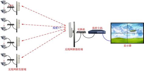 无线路由器：信号传输是否有“隐形界限”？ 4