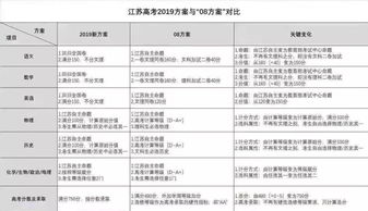 江苏480分如何换算成750分满分制 3