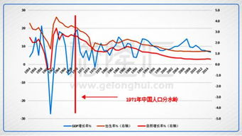 我国从哪一年开始实行计划生育？ 2