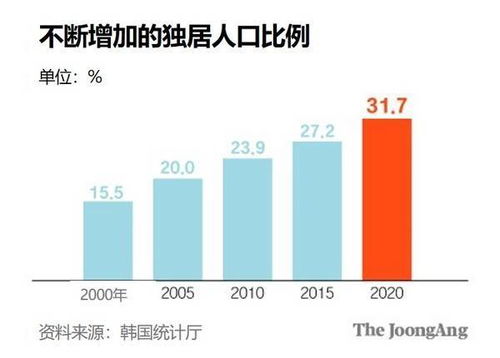 韩国总人口到底有多少人？点击揭秘！ 3