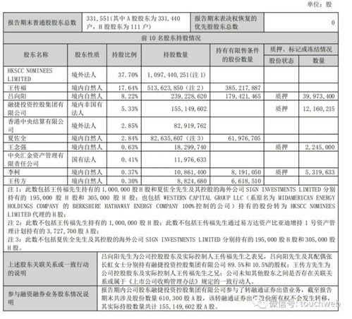 揭秘：HKSCC Nominees Limited究竟是什么来头的公司？ 2