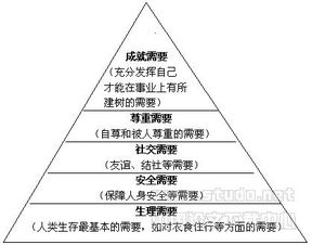 行为主义概述 2