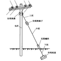 揭秘：拉线背后的奇妙世界 3