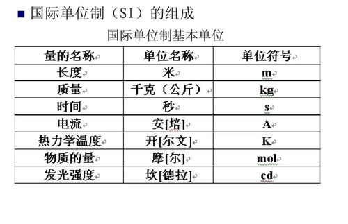 国际单位制包括哪些基本单位？ 3