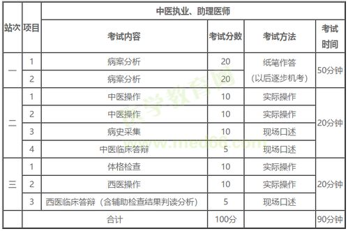 国家执业助理医师考试成绩何时可查询？ 2