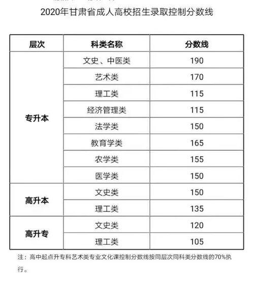 成考分数查询全攻略，轻松掌握查分技巧！ 3