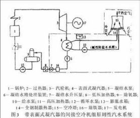 揭秘火力发电厂高效运转的奥秘 2