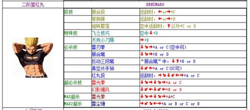 拳皇13全角色出招秘籍大全 3