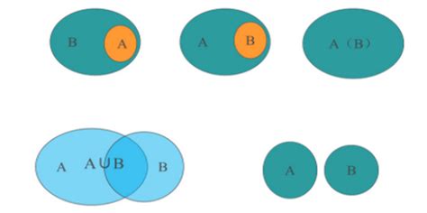 揭秘：交集与并集的神秘符号大起底！ 2