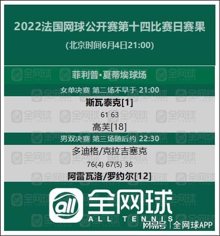 2022法网男单完整赛程安排 4