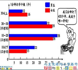 复式条形统计图与单式条形统计图有何不同？ 4