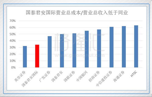 如何参与国泰君安证券股指期货仿真交易：一键加入指南 3