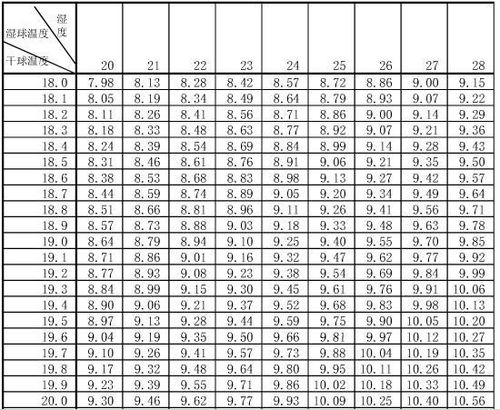 轻松学会：如何读取湿度表的干湿指示 3