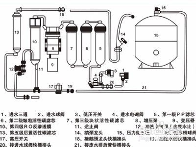 家用净水器安装全攻略：一步步图解教程 3