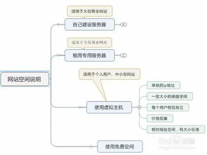 探索优质网站空间，打造您的在线新领地 3