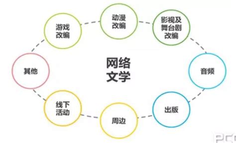 知名网络文学社团盘点 5