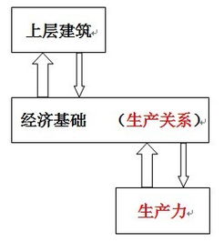 经济基础与上层建筑：揭秘两者之间的微妙关系 2